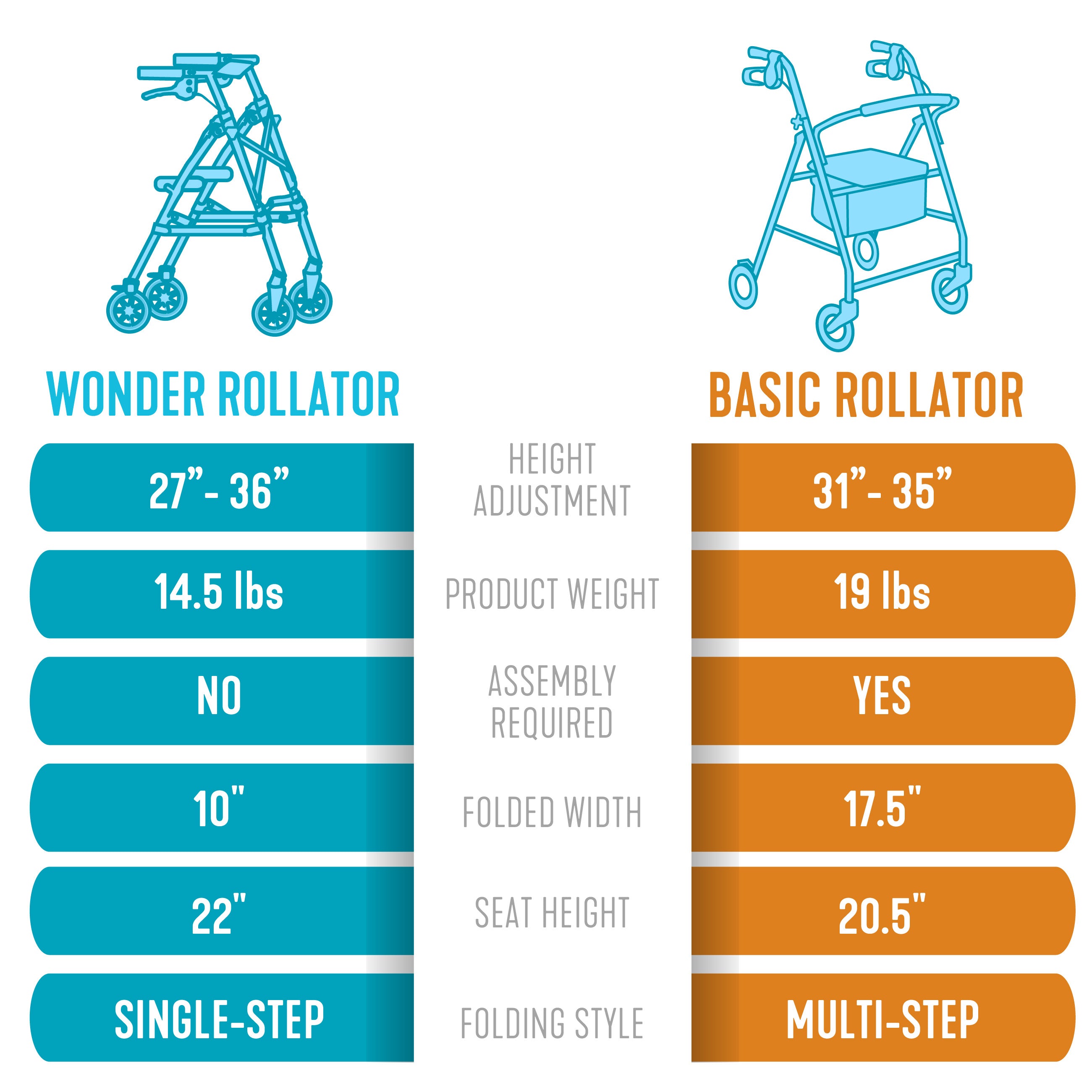 Wonder Rollator