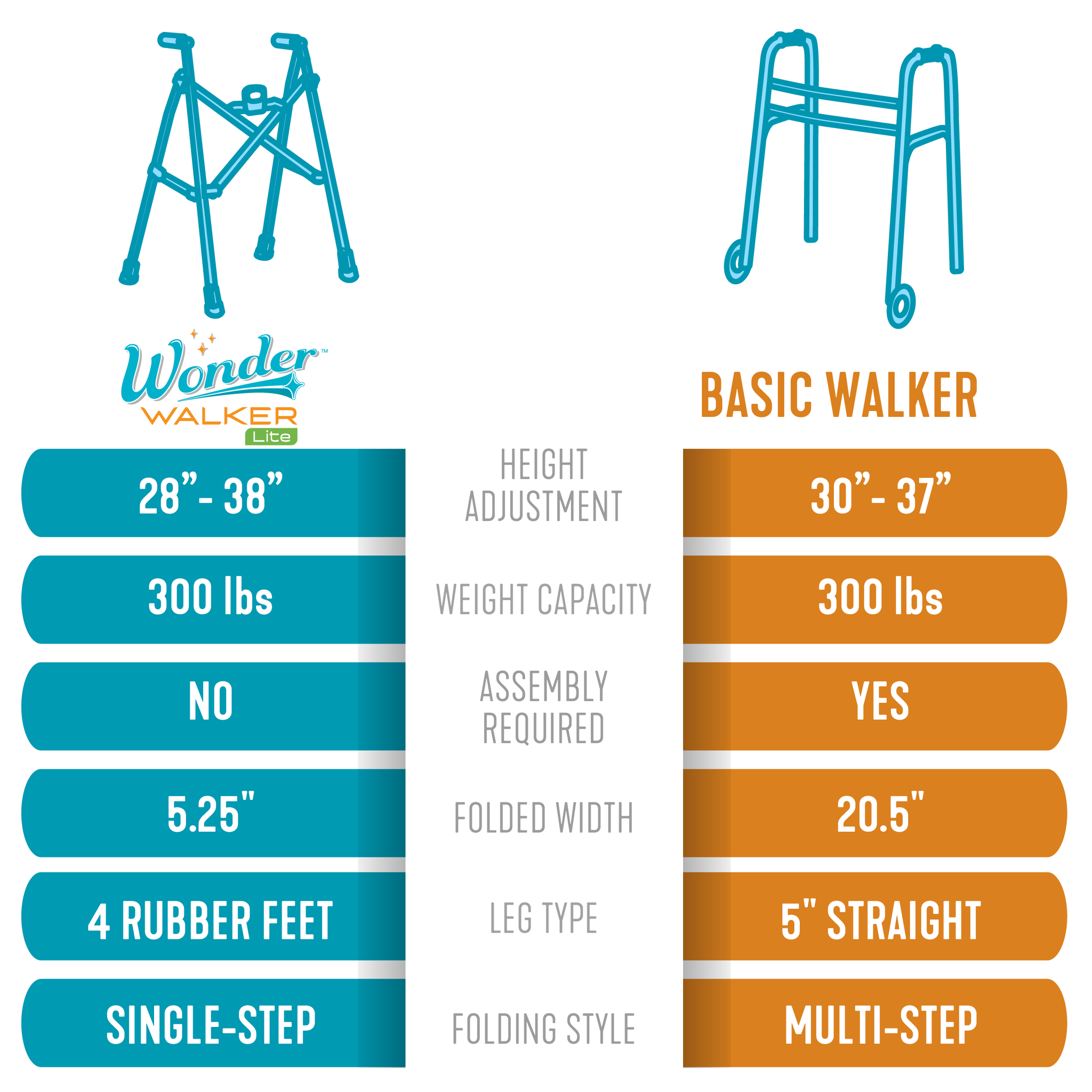 Wonder Walker Lite