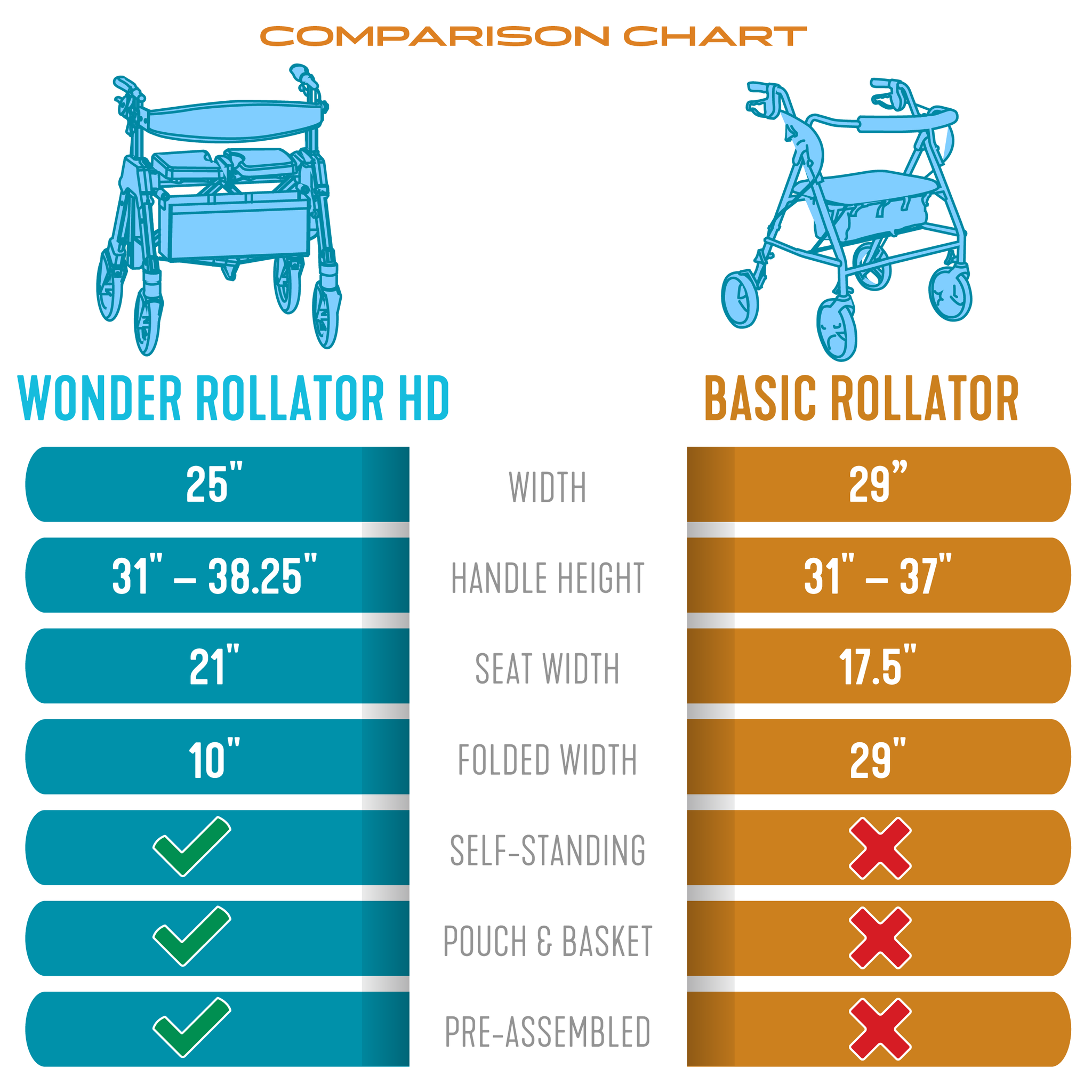 Wonder Rollator HD